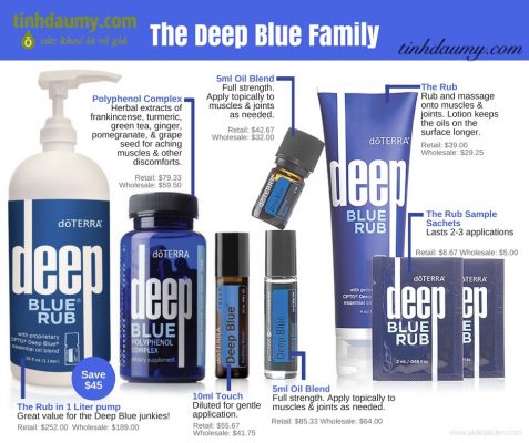 Dòng sản phẩm Deep Blue của doTERRA